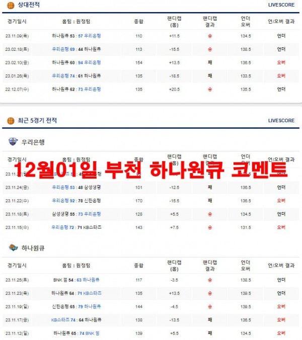 12월01일 부천 하나원큐 코멘트