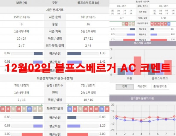 12월02일 볼프스베르거 AC 코멘트