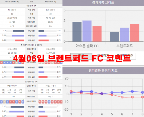 4월06일 브렌트퍼드 FC 코멘트