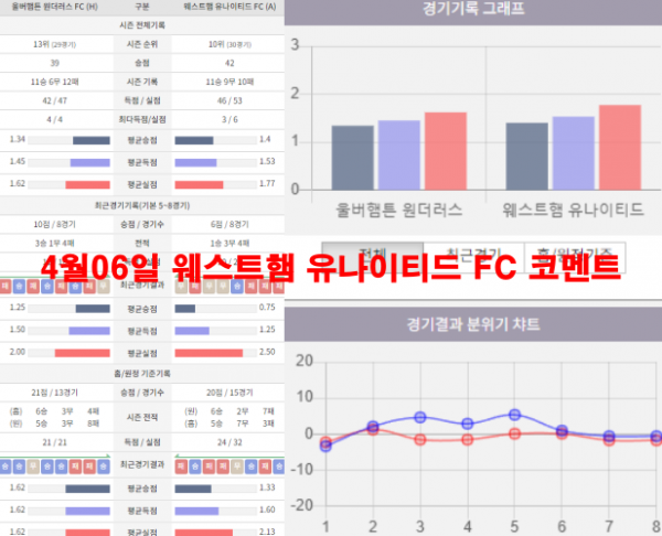 4월06일 웨스트햄 유나이티드 FC 코멘트