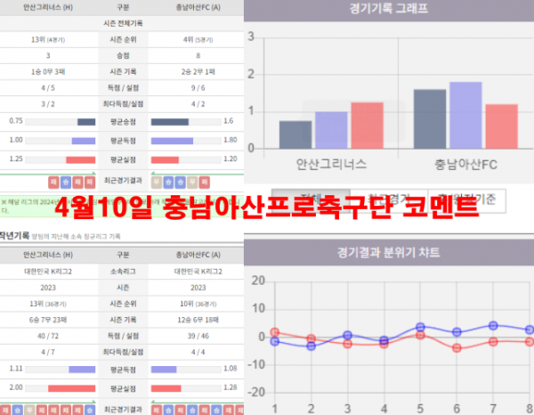 4월10일 충남아산프로축구단 코멘트