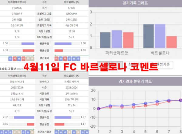 4월11일 FC 바르셀로나 코멘트