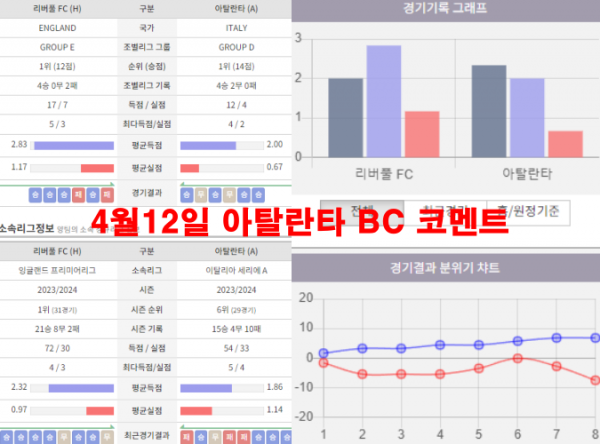 4월12일 아탈란타 BC 코멘트