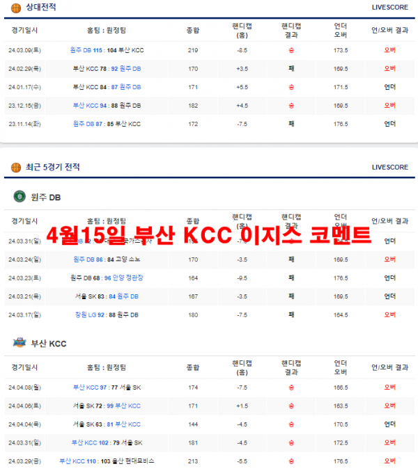 4월15일 부산 KCC 이지스 코멘트