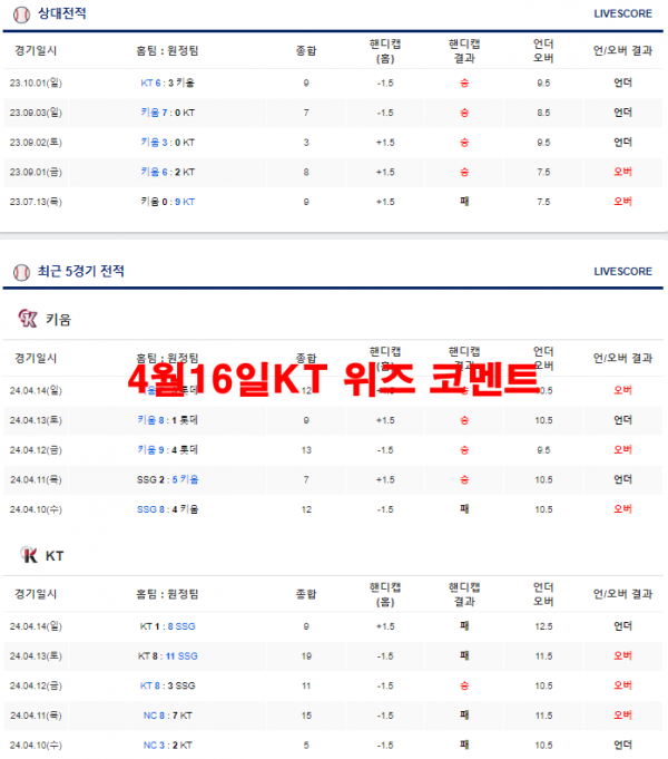 4월16일KT 위즈 코멘트