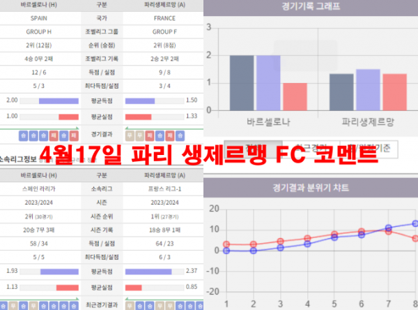 4월17일 파리 생제르맹 FC 코멘트