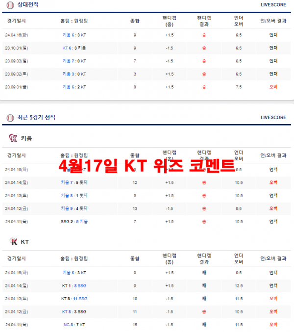 4월17일 KT 위즈 코멘트