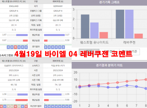 4월19일 바이엘 04 레버쿠젠 코멘트