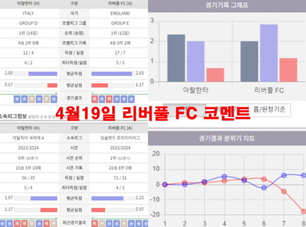 4월19일 리버풀 FC 코멘트