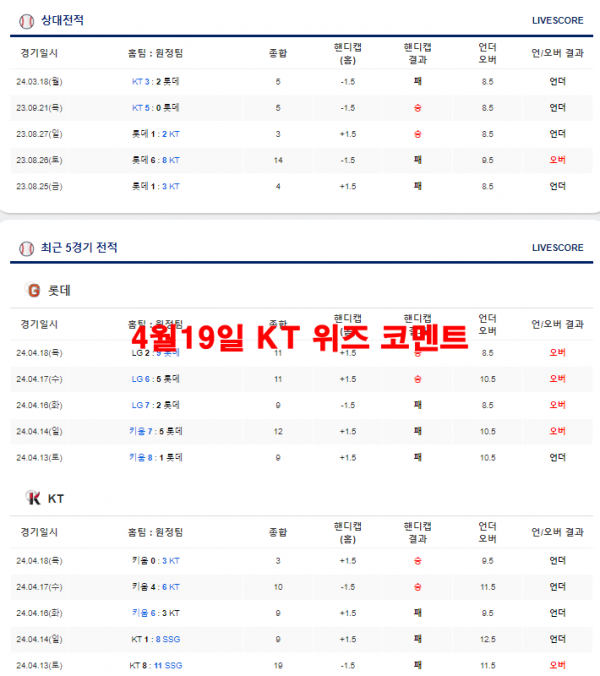 4월19일 KT 위즈 코멘트