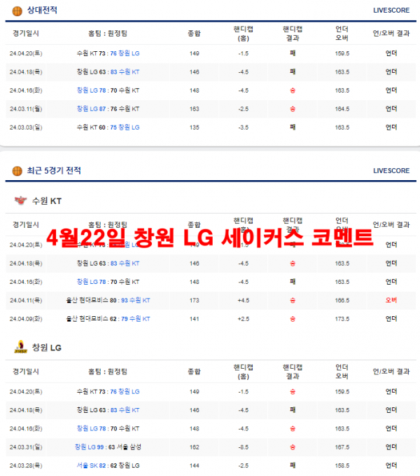 4월22일 창원 LG 세이커스 코멘트