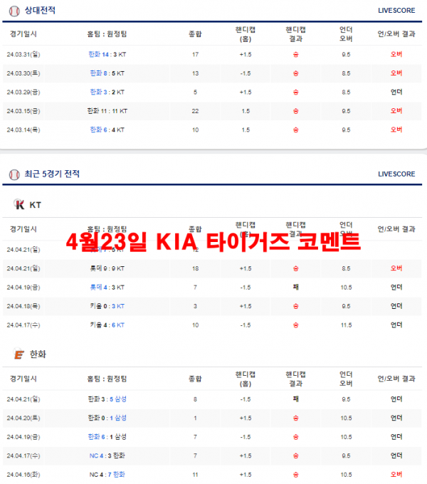 4월23일 KIA 타이거즈 코멘트