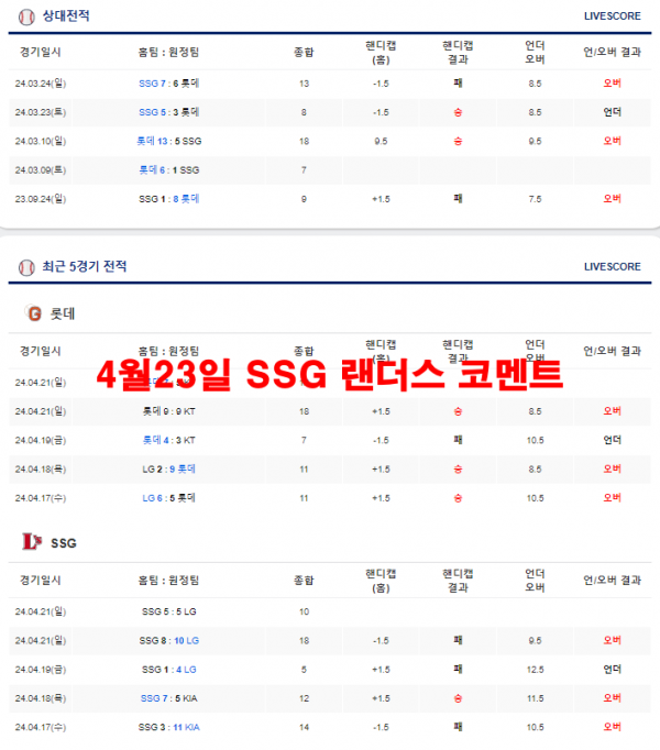 4월23일 SSG 랜더스 코멘트