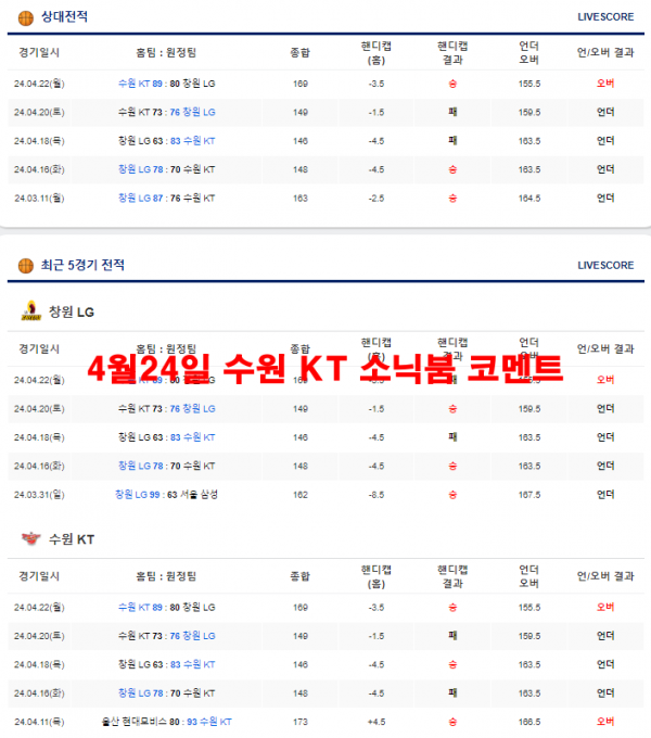 4월24일 수원 KT 소닉붐 코멘트