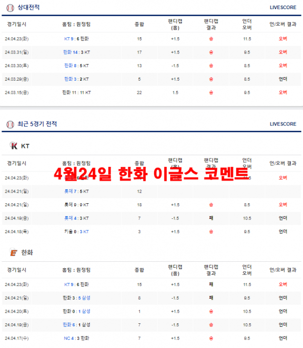 4월24일 한화 이글스 코멘트