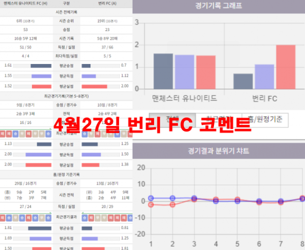 4월27일 번리 FC 코멘트