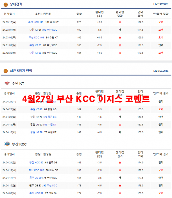 4월27일 부산 KCC 이지스 코멘트