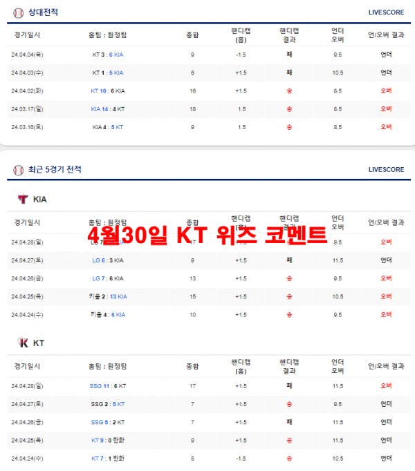 4월30일 KT 위즈 코멘트