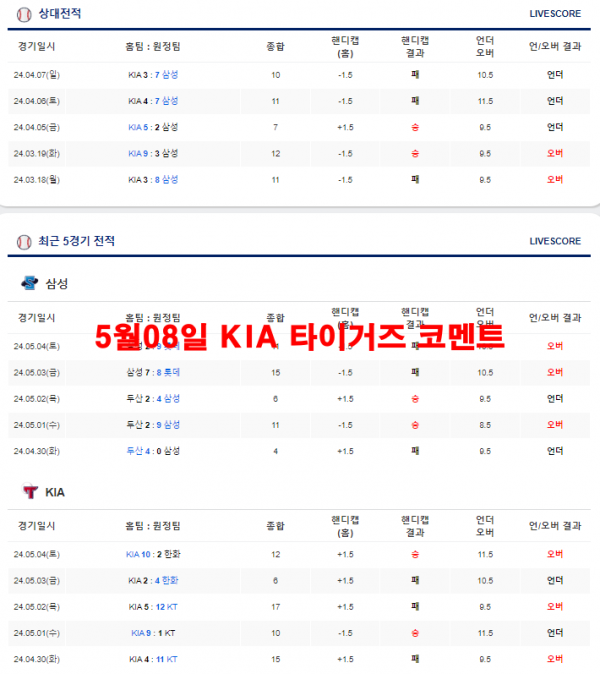 5월08일 KIA 타이거즈 코멘트