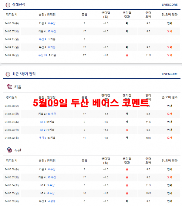 5월09일 두산 베어스 코멘트