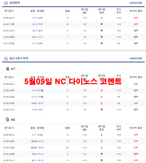 5월09일 NC 다이노스 코멘트