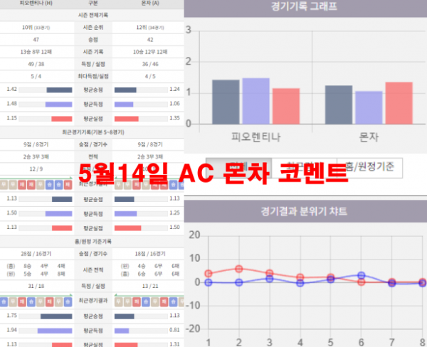 5월14일 AC 몬차 코멘트