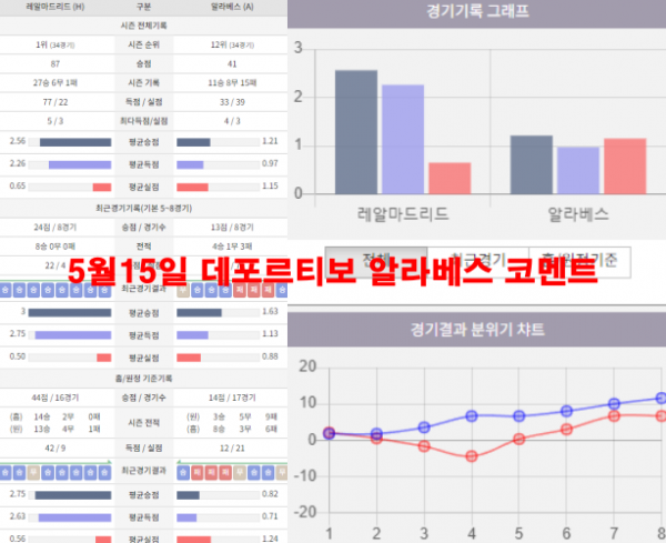 5월15일 데포르티보 알라베스 코멘트