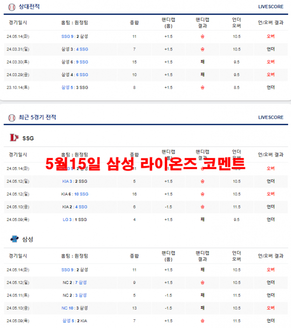 5월15일 삼성 라이온즈 코멘트