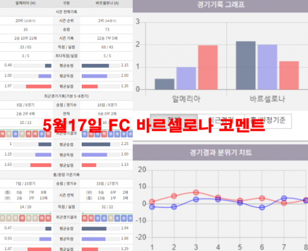 5월17일 FC 바르셀로나 코멘트