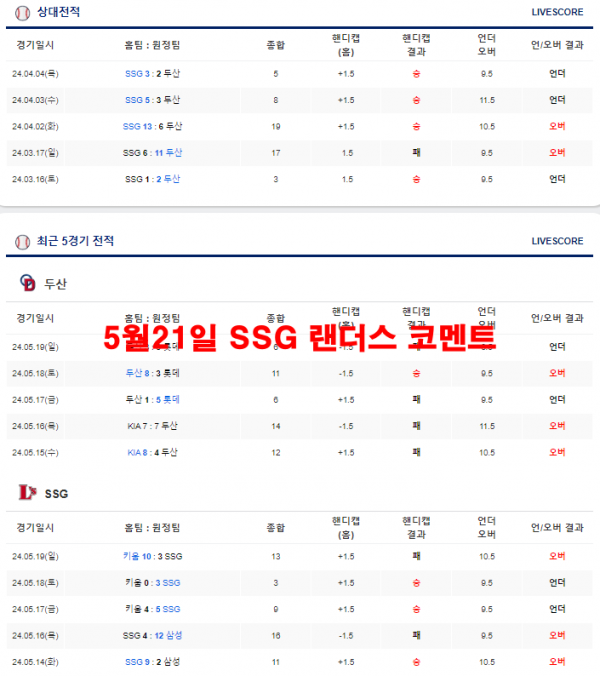 5월21일 SSG 랜더스 코멘트