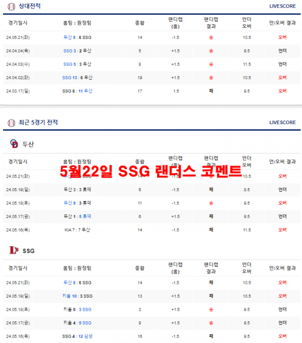 5월22일 SSG 랜더스 코멘트