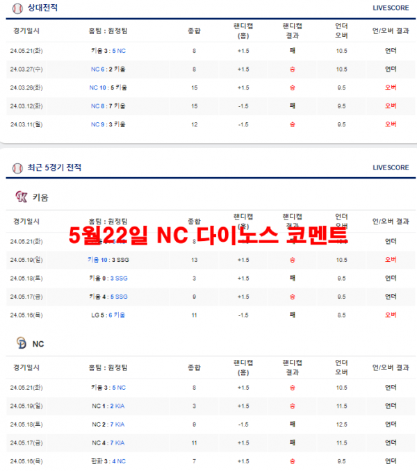 5월22일 NC 다이노스 코멘트