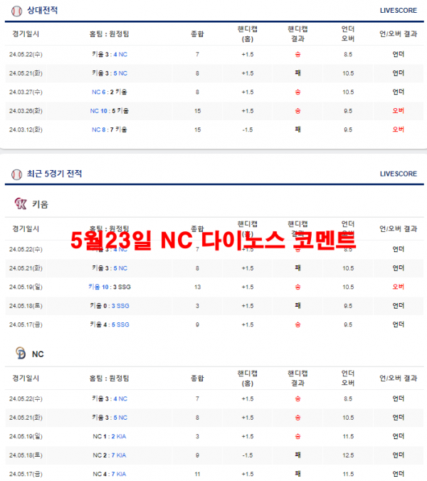 5월23일 NC 다이노스 코멘트