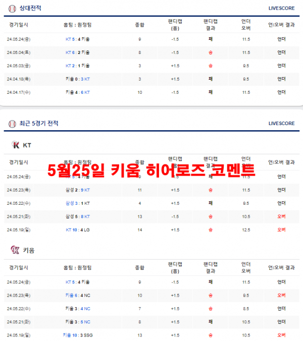 5월25일 키움 히어로즈 코멘트