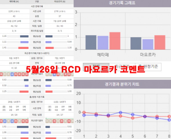 5월26일 RCD 마요르카 코멘트