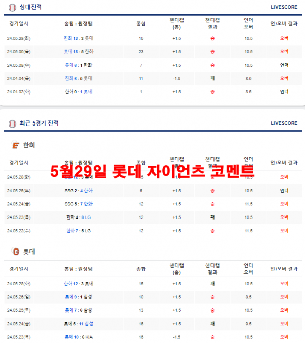 5월29일 롯데 자이언츠 코멘트