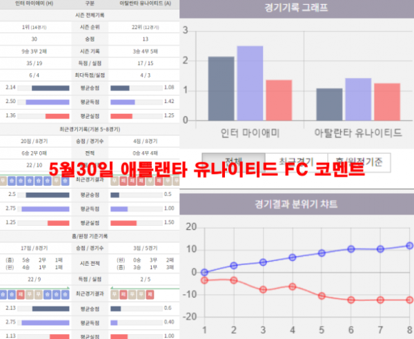 5월30일 애틀랜타 유나이티드 FC 코멘트