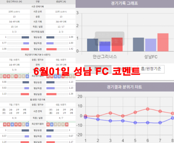 6월01일 성남 FC 코멘트