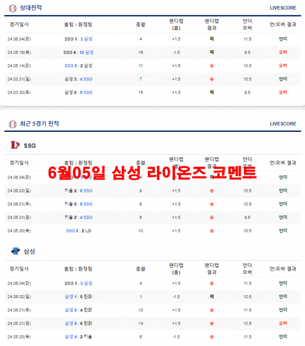 6월05일 삼성 라이온즈 코멘트