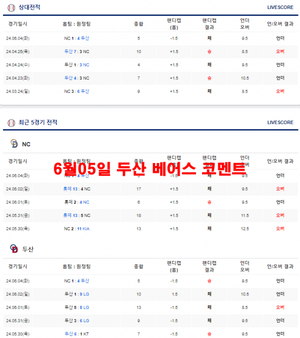 6월05일 두산 베어스 코멘트