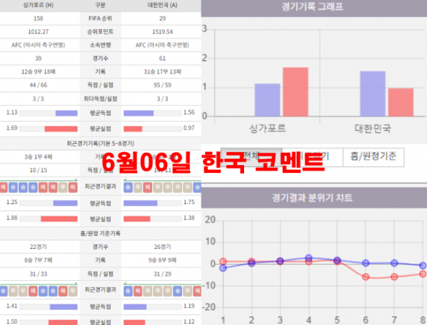 6월06일 한국 코멘트