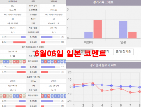 6월06일 일본 코멘트