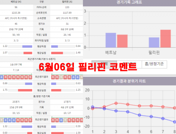 6월06일 필리핀 코멘트