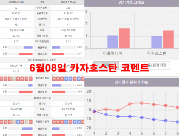 6월08일 카자흐스탄 코멘트