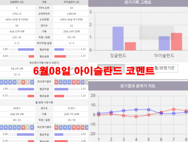 6월08일 아이슬란드 코멘트