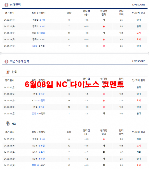 6월08일 NC 다이노스 코멘트