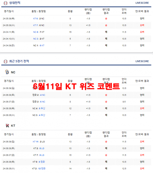 6월11일 KT 위즈 코멘트