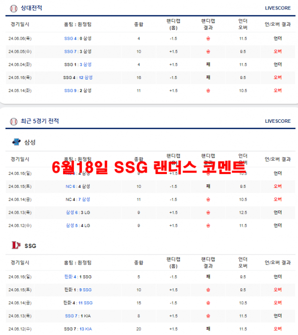 6월18일 SSG 랜더스 코멘트