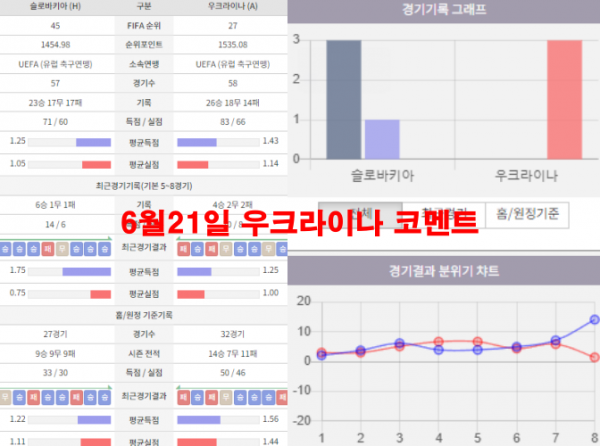 6월21일 우크라이나 코멘트