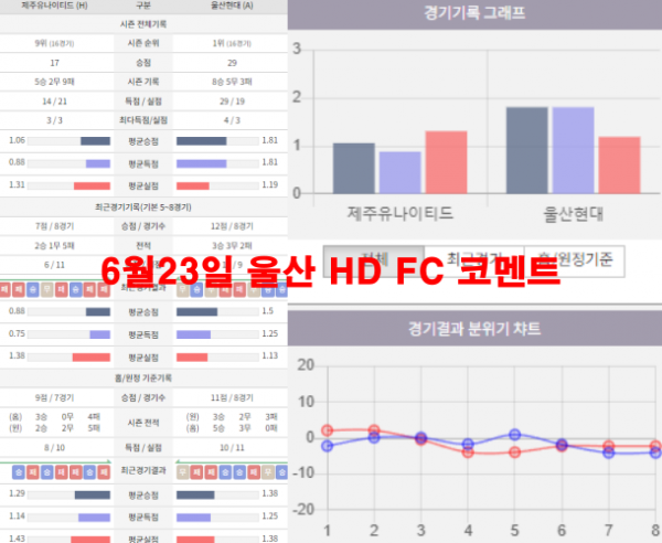 6월23일 울산 HD FC 코멘트